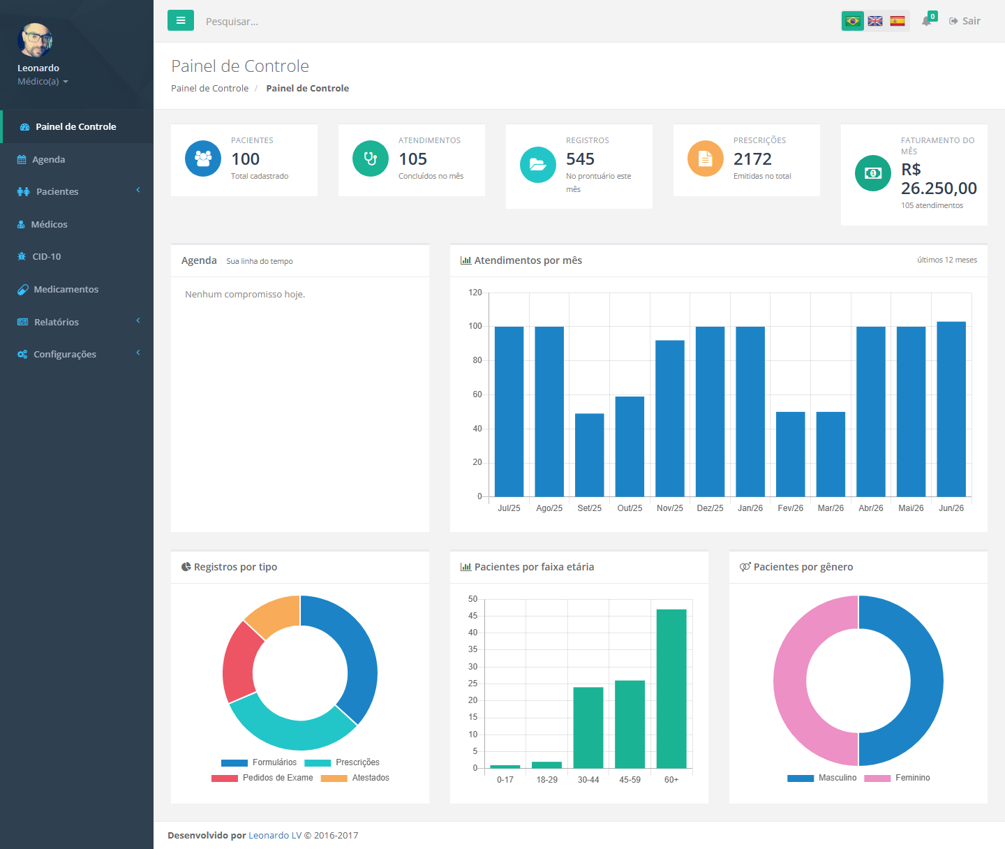 Dashboard with KPI cards and a 12-month appointment history chart